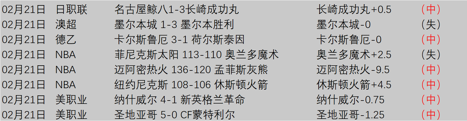 外援顶尖对,五大球星角,逐中超第,皇冠体育首页,皇冠体育官方网站,皇冠体育平台,皇冠体育