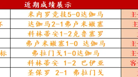 尼神对决，昨日三战告捷！揭秘：谁是真正的尼界霸主？