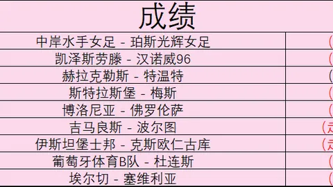 【澳女联深度剖析】比分揭秘+赛果详解，精彩不容错过！